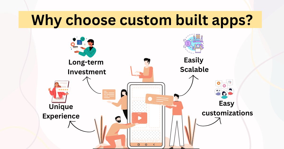 Illustration of benefits of custom-built apps: long-term investment, unique experience, easy customizations, and scalability, highlighting why custom app development is advantageous.