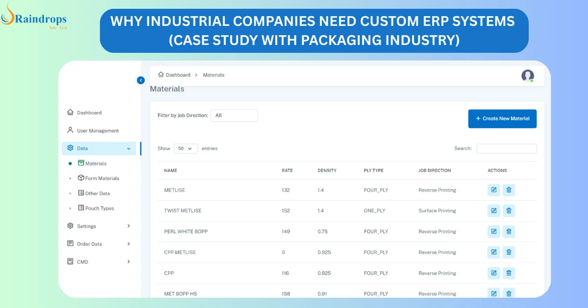 Order details of custom ERP system developed by raindrops infotech.