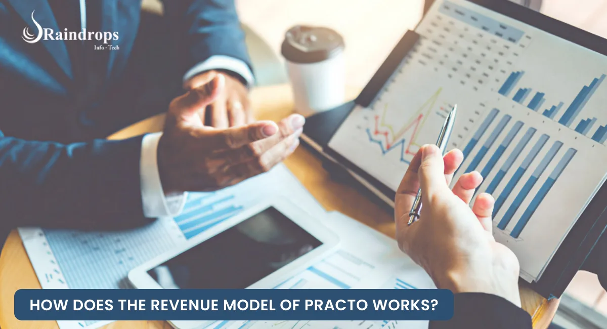 An infographic explaining how Practo's revenue model works, featuring graphs and key services like SaaS, telemedicine, and premium listings